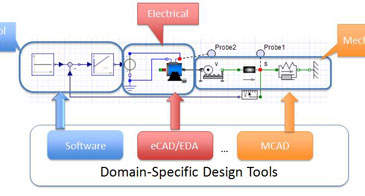 Machine Design Interactive Magazine