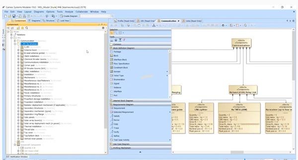 Rapid Integration of Equipment Lists into SysML Models through Excel