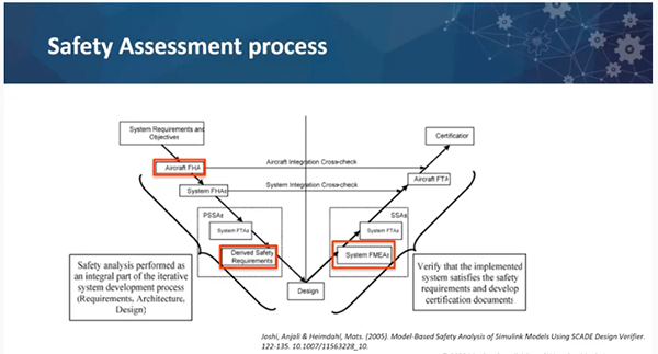 Safety Engineering and Failure-Mode Analysis in MBSE