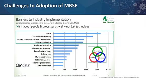 Simplifying MBSE Tasks with Capella and MapleMBSE