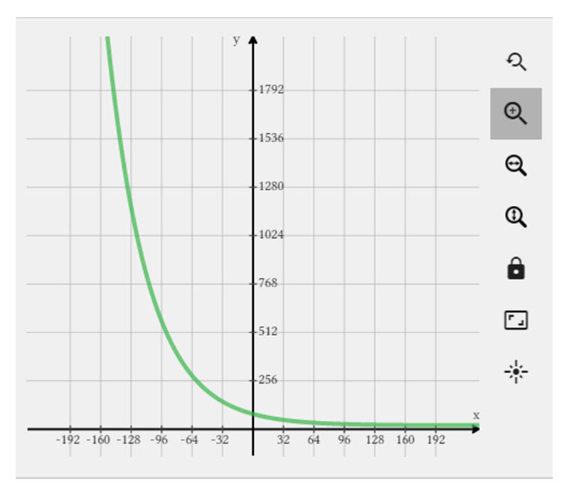 Modeling a Cooling Liquid