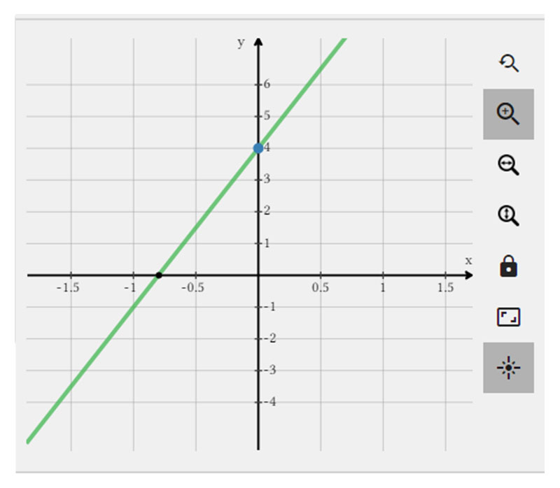 Forms of the Equation of a Line