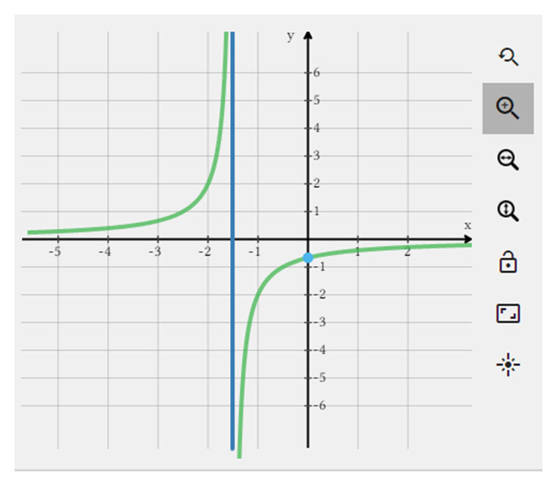 Simplifying a Rational Expression