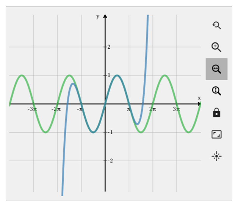 Taylor Series Approximation