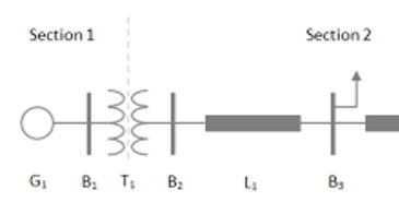 Per Unit Analysis of a Three-Phase Power Distribution System