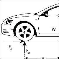 Vehicle Ride Handling and Analysis, Case Study