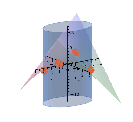 3-D visualization of Lagrange multipliers