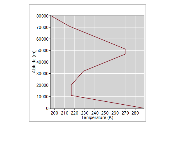 Thermophysical Data