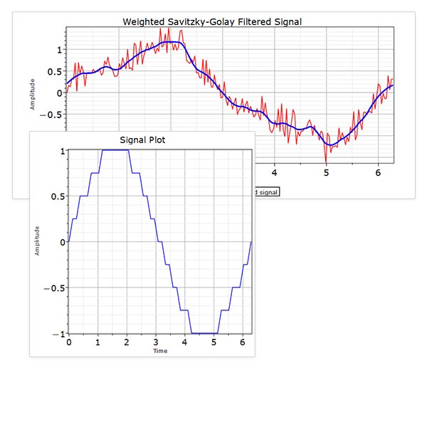 Signal Processing