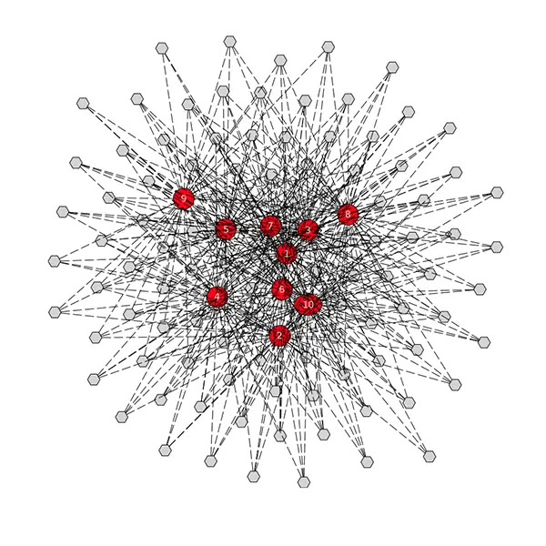 Matroids and Hypergraphs