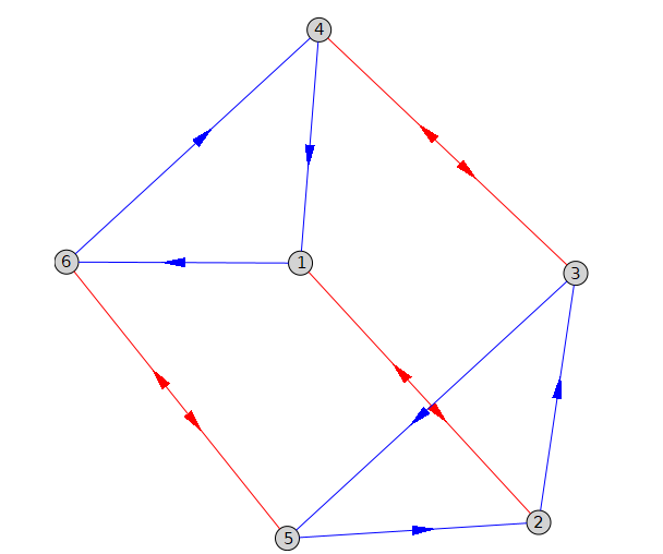Cayley graph the dihedral group of order 3