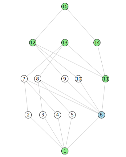 Visualization of the subgroup lattice of a group