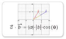 Dot Product (Projection)