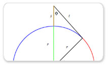 First year calculus: Girding the Equator of Earth with a Belt