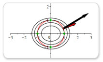 The Lagrange Multiplier Method