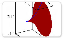 First year calculus: Surface Area of a Surface of Revolution