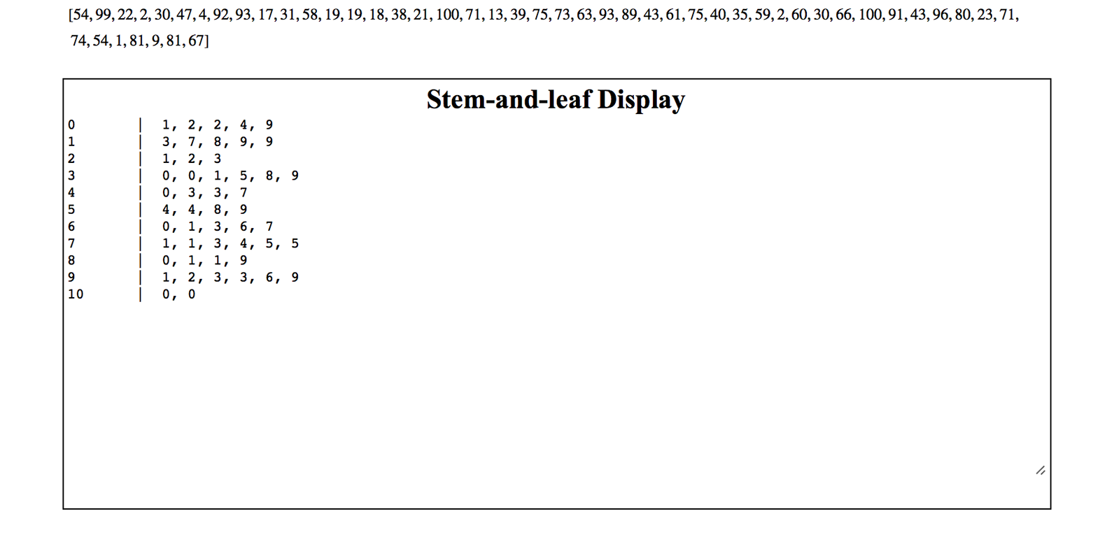 Stem and Leaf Displays