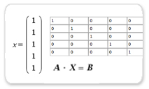 Linear System Solving