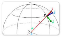 Dynamics in Spherical Coordinates